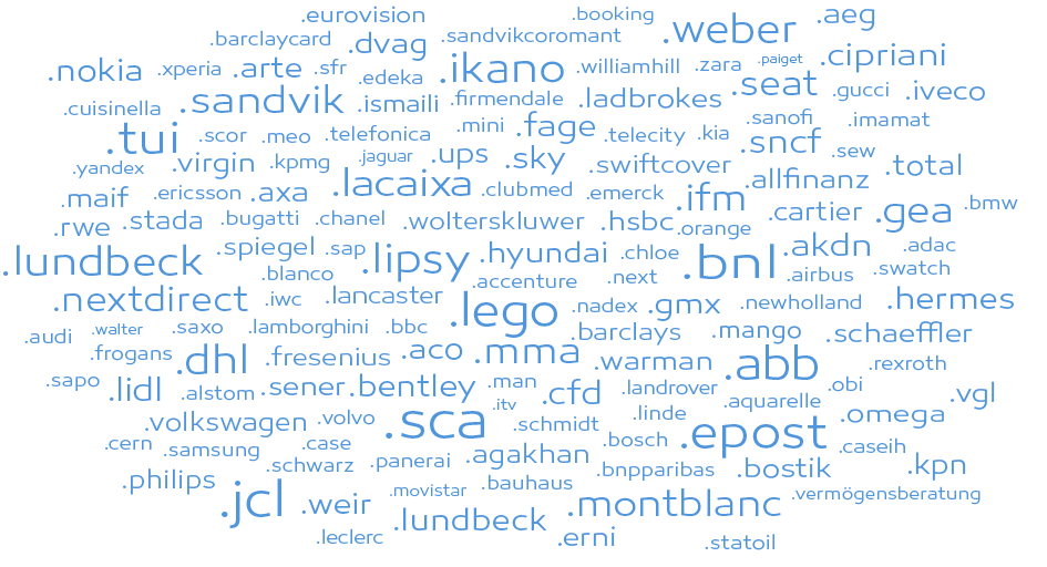 Illustration Wortwolke aus TLDs mit Subdomains u.a. .montblanc, .lego, .tui oder .lundbeck