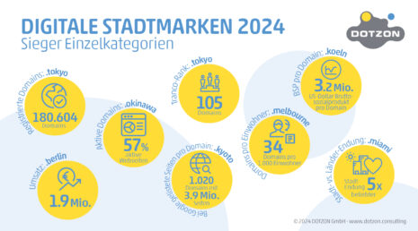 Digitale Stadtmarken 2024 - die Einzelsieger