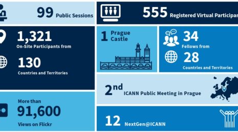 ICANN83 Policy Meeting