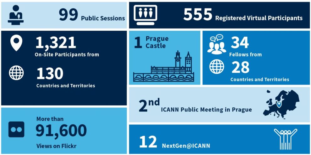 ICANN83 Policy Meeting