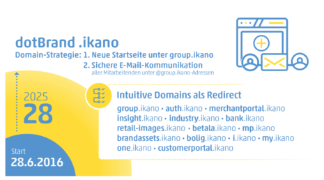 Sichere E-Mail-Kommunikation mit der dotBrand