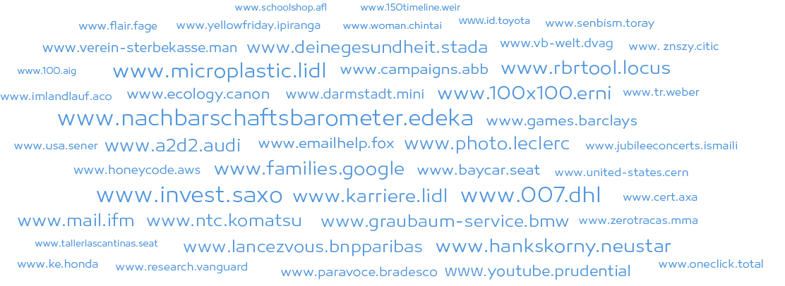 Illustration Wortwolke aus TLDs mit Subdomains u.a. www.100x100.erni, www.microplastic.lidl, www.a2d2.audi oder www.families.google