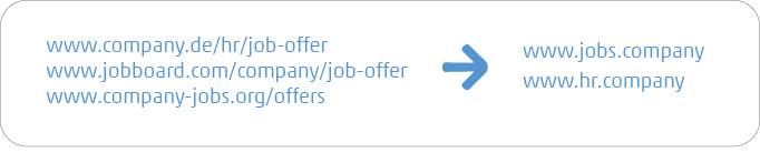 Grafik zur Nutzung einer Domain: Einheitliche Kommunikationsstruktur durch Verwendung einer Subdomain wie www.jobs.company oder www.hr.company