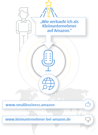 Infografik zeigt Beispiel Voice-Kommunikation